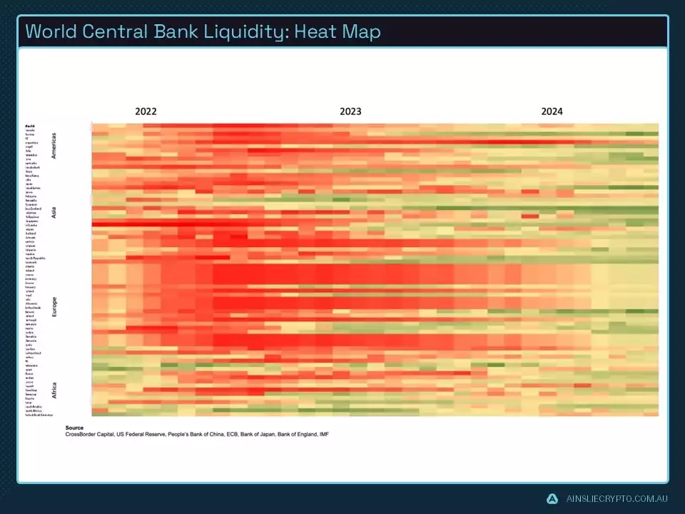 World Central Bank Liquidity Heat Map